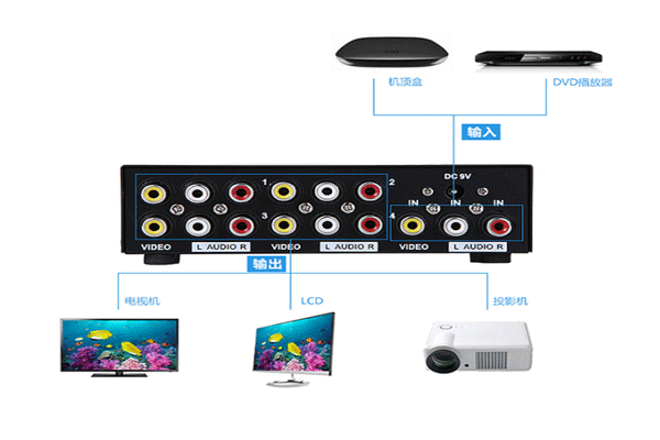 Bộ chia AV 4 Cổng MT-104AV chính hãng